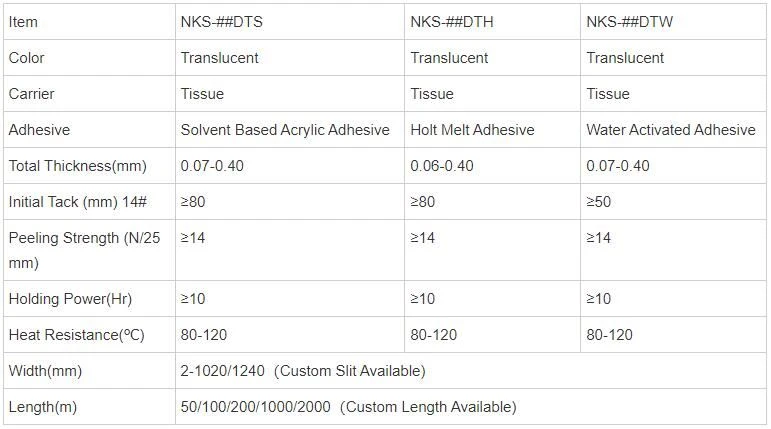 Double Sided Tissue Tape Spool.jpg