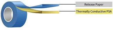 product-390-104 thermal conductive tape