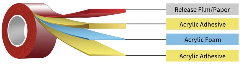sponge tape sponge tape